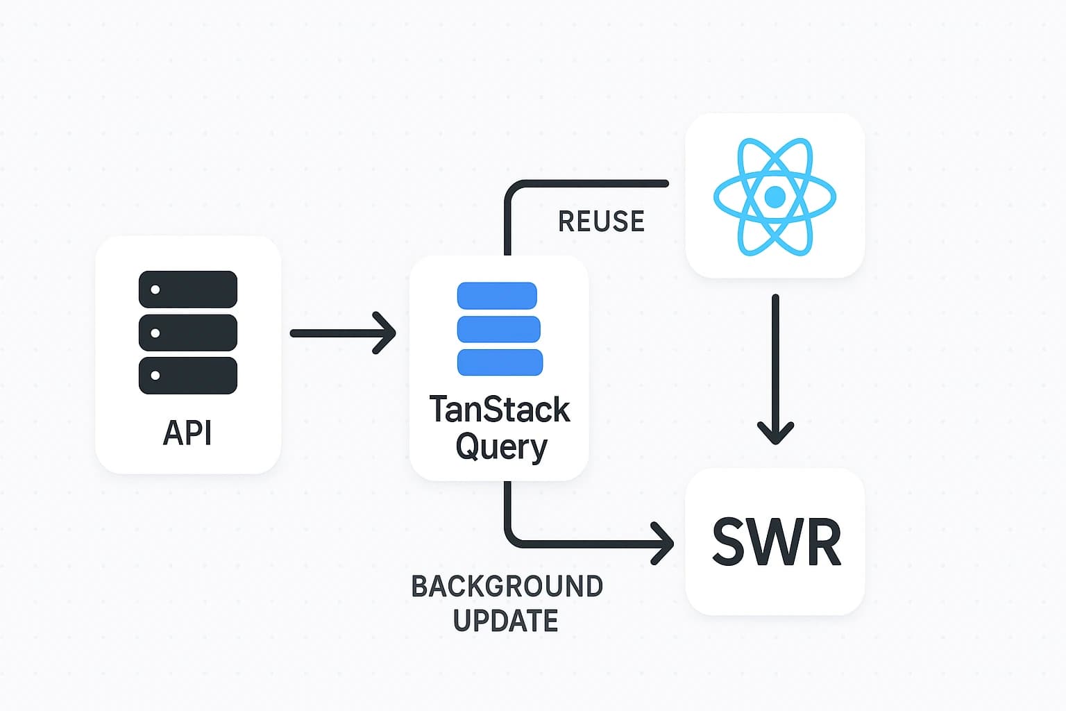 Tools for React Caching.webp