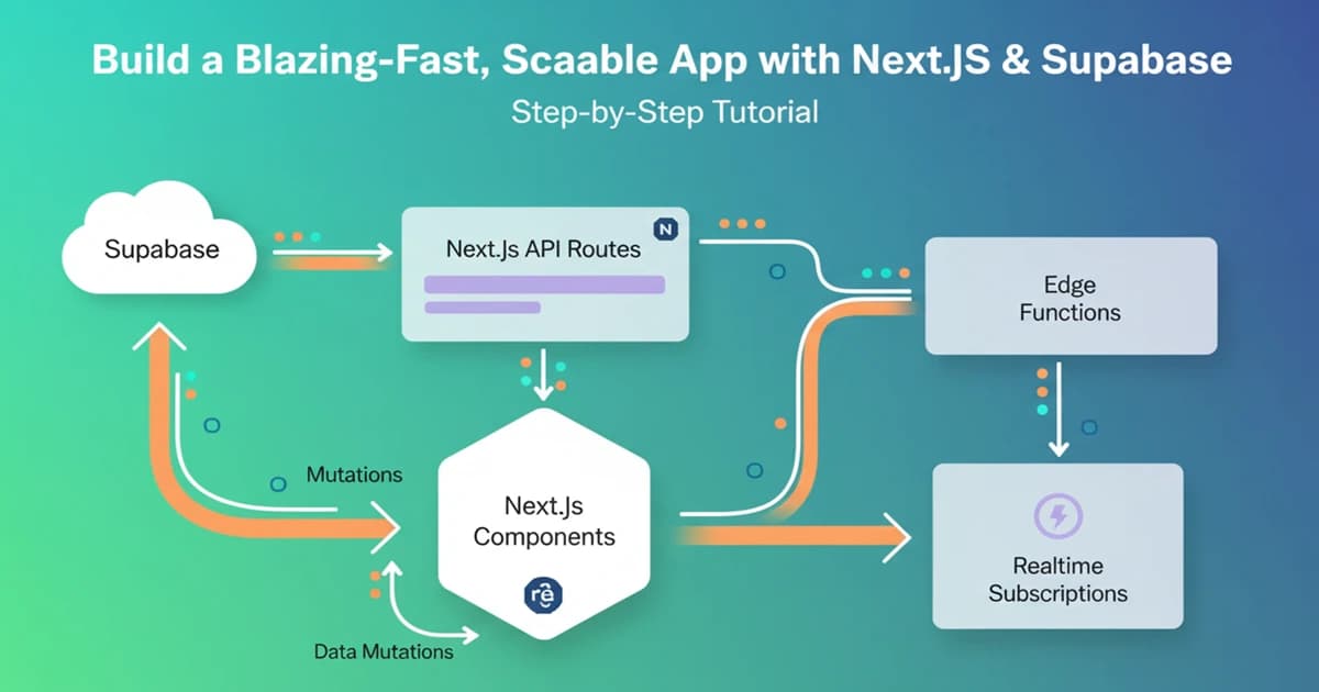 Build a Blazing-Fast, Scalable App with Next.js & Supabase: Step-by-Step Tutorial